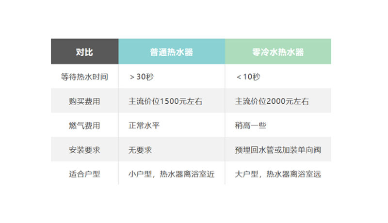 K8·凯发